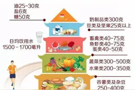 漫语健康 | 健康的体重，你值得拥有图片