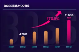 BOSS直聘二季度月活达三千万，员工周末加班费占年薪两成图片