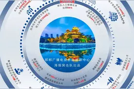 看！这就是2025年的邯郸……图片