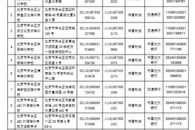 北京6区公布首批学科类校外培训机构白名单！共63家图片