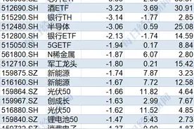 散户傻眼了！刚看到有点行情，机构就玩高抛，44亿资金借ETF匆忙离场，但券商被集体扫货图片