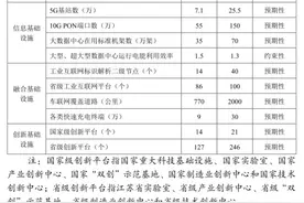 “十四五”时期江苏5G网络实现全覆盖，“全光网省”基本建成图片
