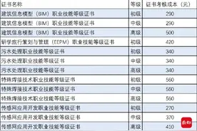报考这5个职业技能等级证书要花多少钱，教育部门公示了图片