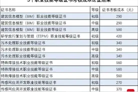 报考这5个职业技能等级证书要花多少钱，教育部门公示了图片