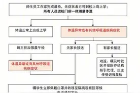 禁止携带手机，禁止骑电动车！聊城两学校发布最新入学通知图片