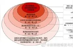 最新！外省低风险地区来（返）粤人员抵粤后，无需测核酸图片
