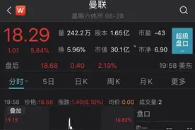 刷屏朋友圈！36岁C罗重回曼联，球队官网瘫痪、股价飙升，球迷高喊：“爷青回”图片