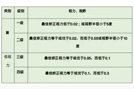 残疾预防小课堂 ｜ 视力、听力残疾的预防图片