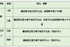 残疾预防小课堂 ｜ 视力、听力残疾的预防图片