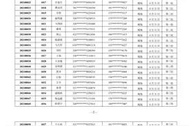 江苏省高速公路消防救援队伍专职消防员招录考核通知图片