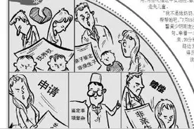 申请基因嵌合体鉴定：非亲生子图片