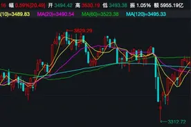 下周30只新基金发行，主动权益类基金占七成，再迎发行小高峰！贝莱德首只基金下周一开卖图片