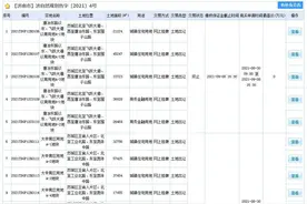 济南市历城区14宗土地终止出让 涉及唐冶、大辛南区全部地块图片