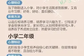 这套中小学生心理特征分析+教育方法，太实用了图片