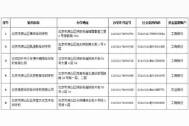北京房山区公布首批学科类校外培训机构白名单图片