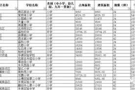 石家庄市区又多三所小学！预计明年还有10所中小学投用……图片