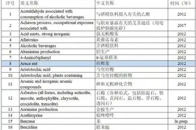 这种零食被列为1类致癌物图片