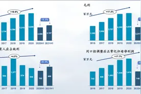 「业绩会直击」三生制药（1530.HK）：核心产品保持优势，新起业务发展迅猛图片