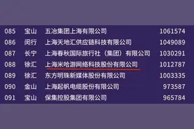 《原神》堪比印钞机！米哈游去年营收100亿入选上海百强企业图片