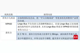 知名英语机构转型，教外国孩子学中文图片