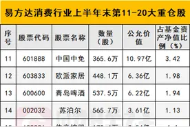 “消费之王”萧楠自我反思：上半年业绩不佳，养殖板块加仓过于左侧，隐形重仓股中可有崛起机会？图片