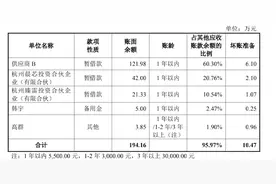 IPO雷达 | 曾因不合规走账被整改，浙大博导郁发新的臻镭科技存诸多疑问图片