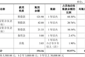 IPO雷达 | 曾因不合规走账被整改，浙大博导郁发新的臻镭科技存诸多疑问图片