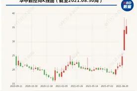 上半年增收不增利 工业母机概念股华中数控这样回应图片