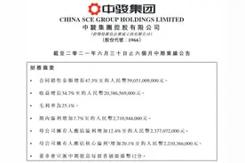 三道红线维持“绿档”，中骏集团称有信心完成全年销售目标图片