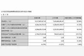 泸州老窖半年净利大增：年内多次提价，负面事件频发连上热搜图片