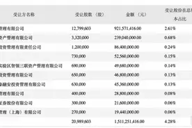 加仓9.2亿！“蔡经理”为什么这么看好芯原股份？图片