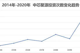 半导体行业最强天使投资人！中芯国际旗下所投公司已上市13家 还有30家正在路上图片