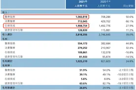 亏损扩大3倍在所不惜，平安好医生图什么？图片