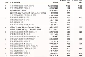 徽商银行上半年净利62亿增长18%，不良率降至1.66%图片