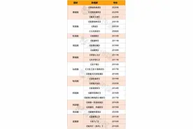 最新网文IP分析，哪些题材还可以拍？图片