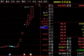 8日大涨156%，股价屡创新高，“工业母机”龙头华辰装备停牌核查图片