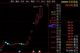 8日大涨156%，股价屡创新高，“工业母机”龙头华辰装备停牌核查图片