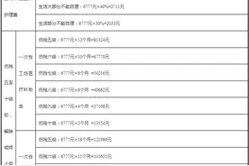 天津最新平均工资+待遇标准公布图片