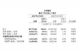 外卖日均收入超2.5亿！美团发布二季度财报，累计6.3亿用户，每天3890万张外卖订单…股价自低点反弹近25%图片