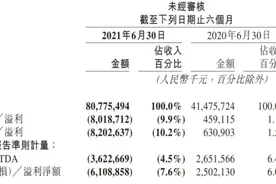 外卖日均收入超2.5亿！美团发布二季度财报，累计6.3亿用户，每天3890万张外卖订单…股价自低点反弹近25%图片