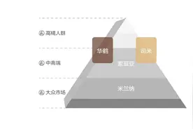 索菲亚百亿目标有戏吗？半年销售完成逾四成，毛利率下降了图片