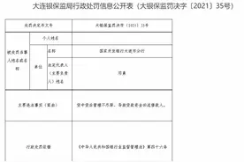 国开行大连市分行因贷中贷后管理不尽职导致贷款资金回流借款人被罚20万元图片