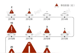 数据 | 自主品牌新能源车靠不靠谱？我们分析了近10年的事故和投诉图片