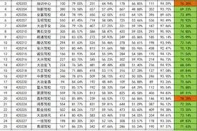 权威排名来了！黄石这些驾校合格率最高图片