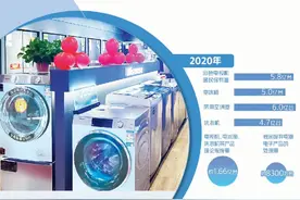 又一个千亿级大市场要来了图片