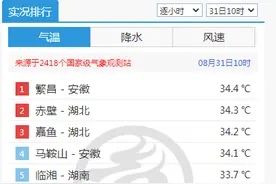 秋老虎出没江淮！安徽繁昌占据全国高温榜榜首图片