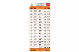 重要提醒！明起，福州地铁运行时间调整图片