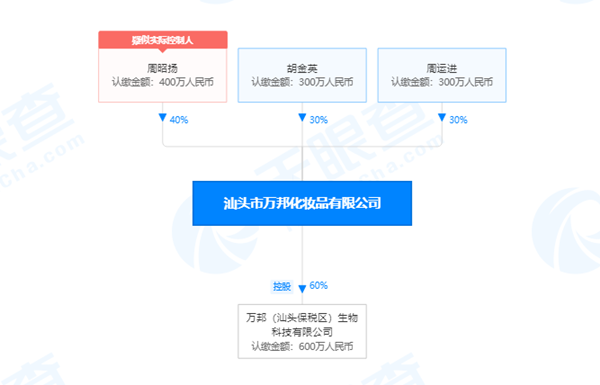 万邦集团旗下“兰瑟亲肤无痕蜗牛多效BB霜”被检出标签未标识防晒剂