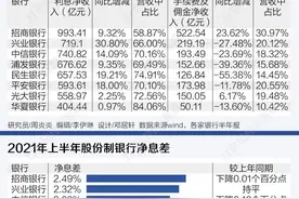 八大股份行“期中成绩单”：6家净利润同比增幅超10%，非息收入多现颓势丨银行中报解读图片