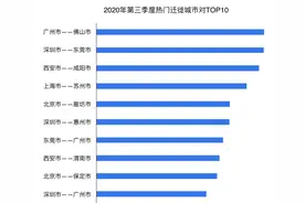 广佛交通同城化：36条通道连接两地，每天往来176万人次图片